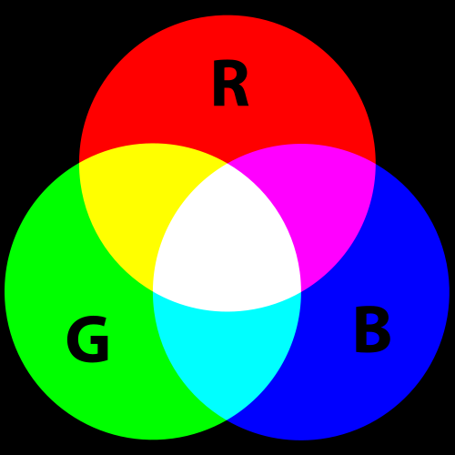 Base RGB (additive color) mix.