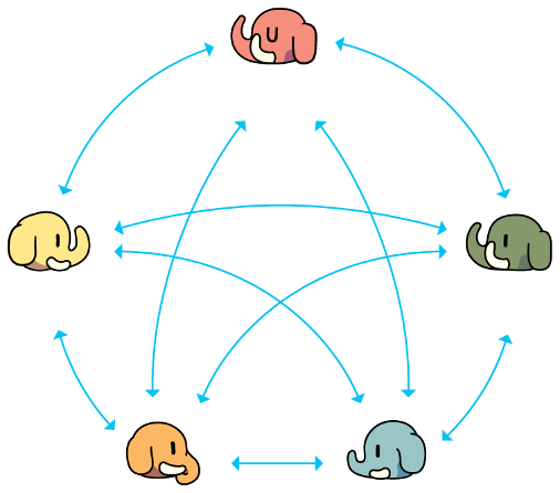 Interconnected Mastodon Instances