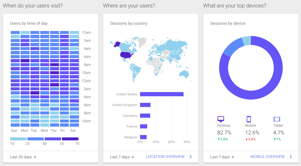 Dashboard view users