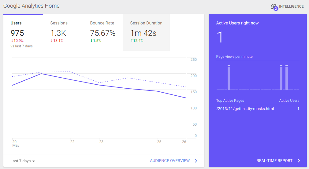 Dashboard view